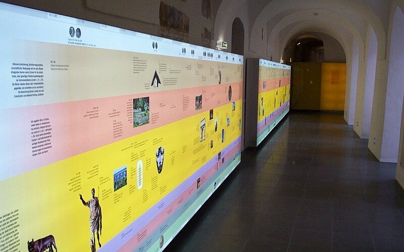 Eine lange, beleuchtete Zeitleiste mit Text und Bildern säumt die Wand eines Ganges in einem Museum oder Ausstellungsraum.