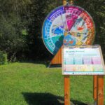 Ein buntes Spielrad und ein Informationsschild stehen im Freien auf einer Wiese mit Bäumen im Hintergrund.