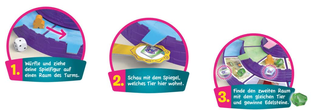 Spielanleitung in drei Schritten mit Illustrationen: 1. Würfeln Sie und ziehen Sie eine Spielfigur in einen Turmraum. 2. Benutze den Spiegel, um zu sehen, welches Tier sich in dem Raum befindet. 3. Finde den passenden Raum, um Edelsteine zu gewinnen.