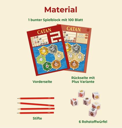 Zu sehen sind zwei Catan-Spielblätter, drei rote Bleistifte und sechs Ressourcenwürfel. Textbeschriftungen kennzeichnen die einzelnen Gegenstände und weisen darauf hin, dass das Spielblatt 100 Blätter umfasst und auf der Rückseite eine „Plus-Variante“ abgedruckt ist.